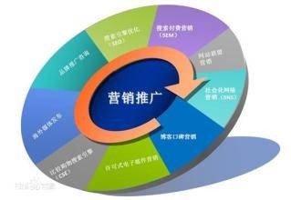 营销模式论坛