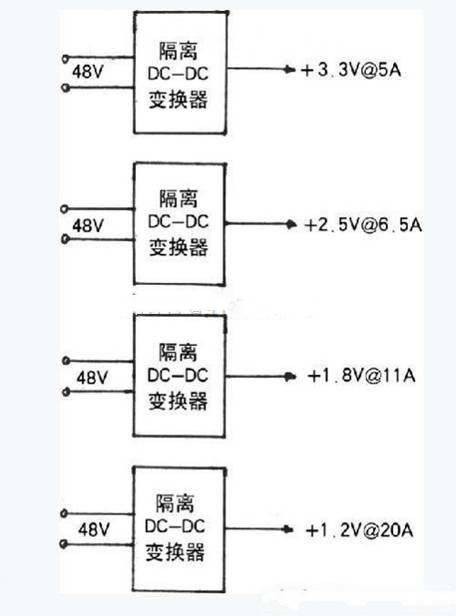 DPA（分布式电源架构）
