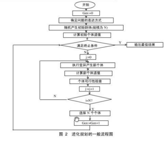 退火进化算法