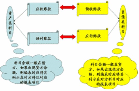 受托代销商品