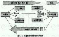 卓越绩效评价准则