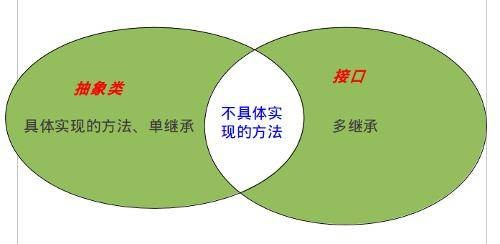 抽象基类