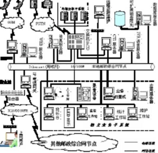 无线专用交换机