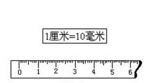 毫米（长度单位）