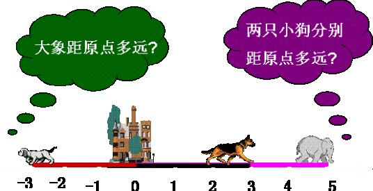 相反数（数学术语）