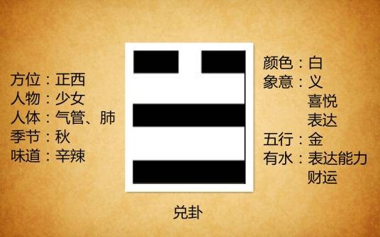 兑（汉语汉字）