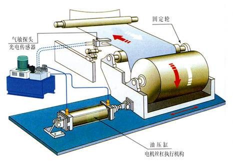 纠偏（汉语动词词语）
