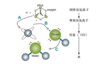 固体负氢离子