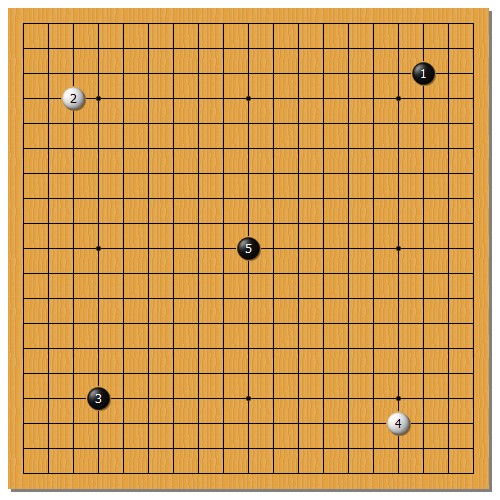 布局（围棋术语）