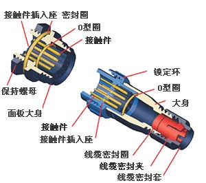 ip68防水连接器
