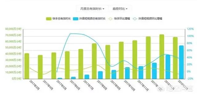 有消息称腾讯投资快手,或将持股30%至40%!短视频市场又将迎来“搅局者”么?