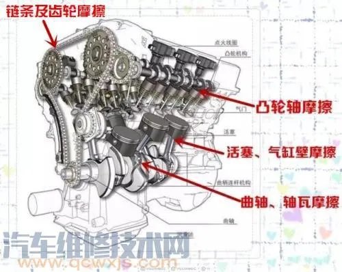 发动机磨合保护剂什么?发动机磨合保护剂有用吗?