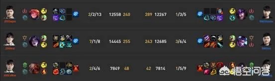 LPL“解说米勒评价RNG”,只有野辅可以,三C得换,Uzi问题很大,是这样吗?