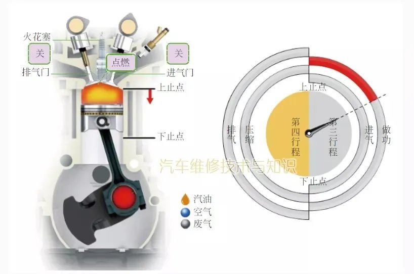 汽车发动机的工作原理(图解)