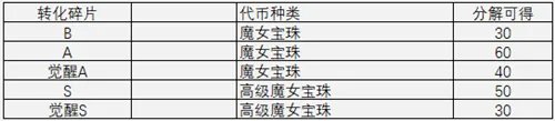 《崩坏3》魔女回廊商店玩法介绍