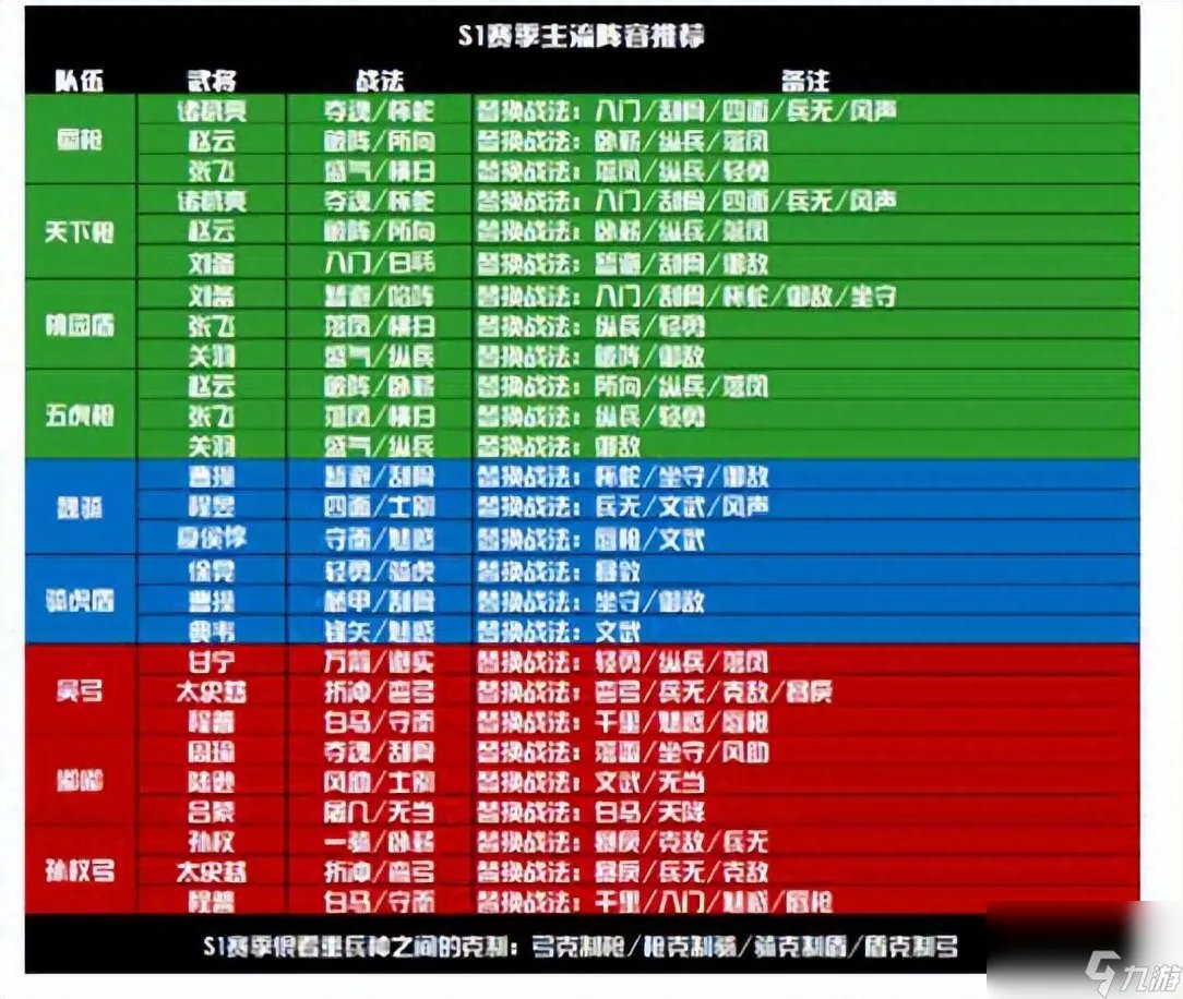 三国志正式版攻略大全 三国志手游新手入门指南
