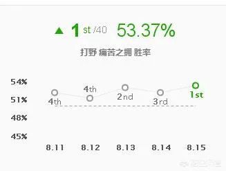英雄联盟LGD对战EDG三场都禁掉了伊芙琳,网友表示伊芙琳是厂长的招牌,你怎么看?