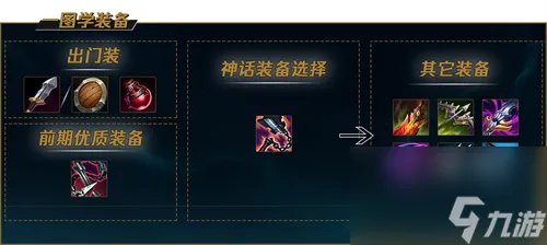 lol中单蛮王出装顺序图