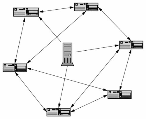 BitTorrent下载技术意思介绍