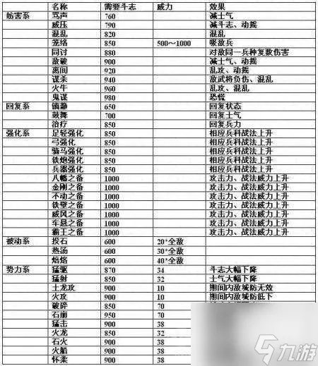 信长的野望13剧情攻略与心得 战法排名等玩法详细评测