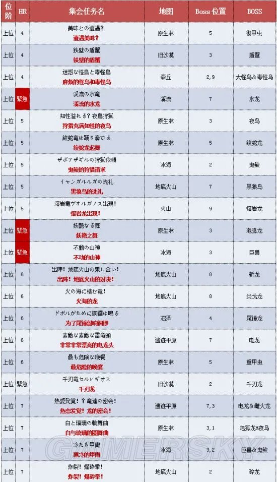 《怪物猎人X》关键任务中日文对照表 怪物猎人X关键任务汉化翻译