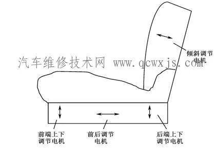 电动座椅功能构造与工作原理