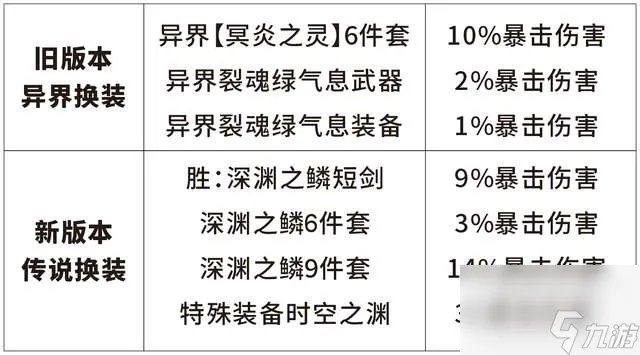 DNF鬼泣连招教学及设置方法 连招顺序、高伤害打法技巧