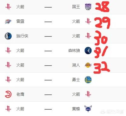 哈登44分率队射落太阳，30+场次来到了27场，接下来谁能阻止哈登的疯狂呢？