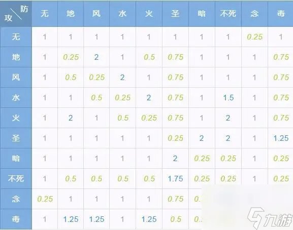 仙境传说ro守护永恒的爱怎么玩