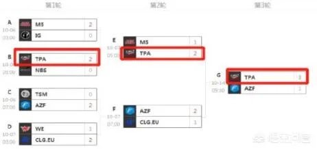 TPA和IG在S赛有着相同的夺冠经历,网友说“却有着不同的待遇”,你怎么看?