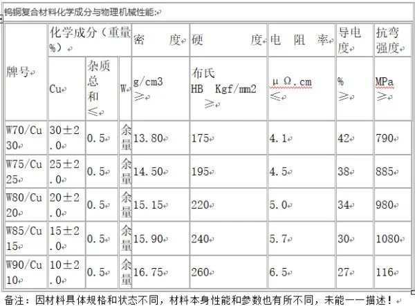 钨铜合金价格