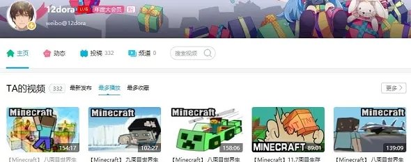 网易c站 12dora
