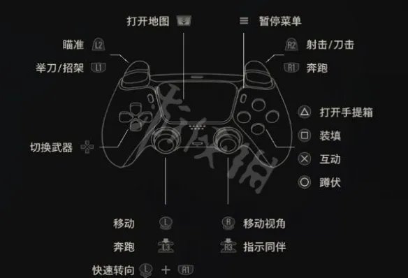 《生化危机4重制版》按键操作指南 按键怎么用?