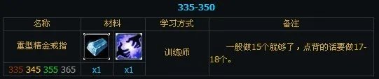 珠宝加工专业1-600攻略