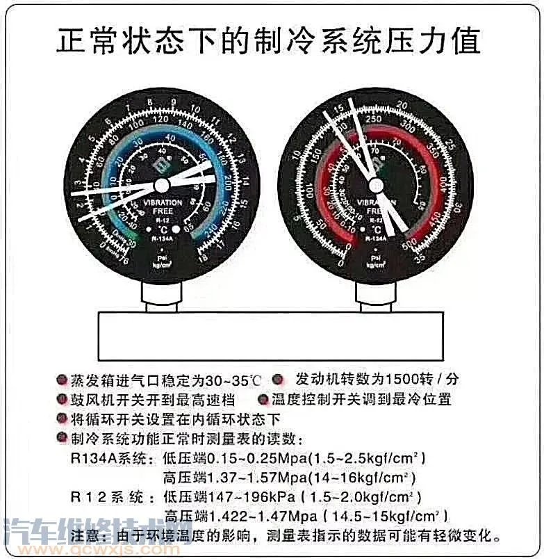 汽车空调系统工作原理(图解)了解这一篇就够了