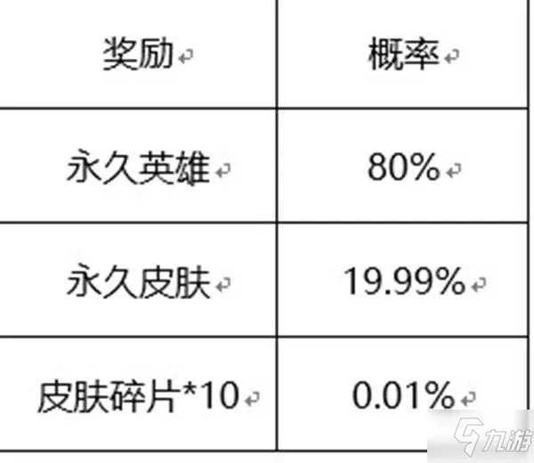 王者荣耀六周年惊喜宝箱奖励有哪些 六周年惊喜宝箱奖励一览