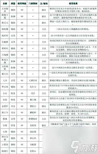 梦幻西游法宝都有什么 梦幻西游十大法宝