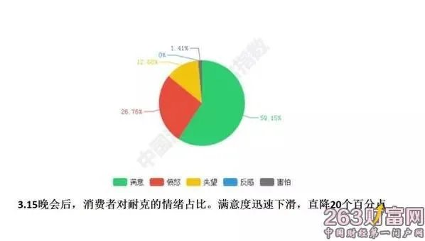 315曝光耐克之后，你觉得买鞋你第一在乎的是外观还是有没有气垫？