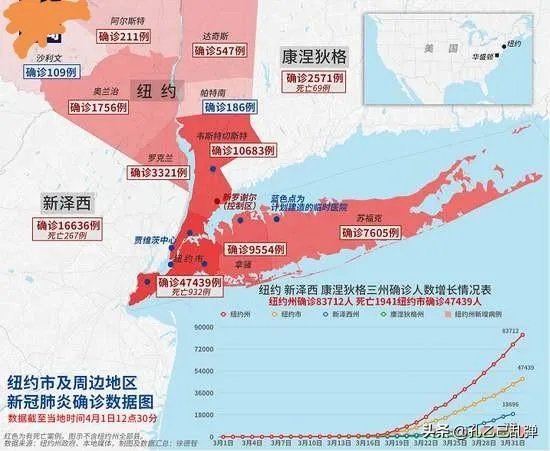 美国全国宣布进入灾难状态,对我们有什么影响?