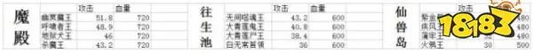 想不想修真仙兽攻略大全：仙兽喂养升级技巧汇总[多图]