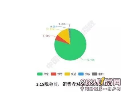 315曝光耐克之后，你觉得买鞋你第一在乎的是外观还是有没有气垫？