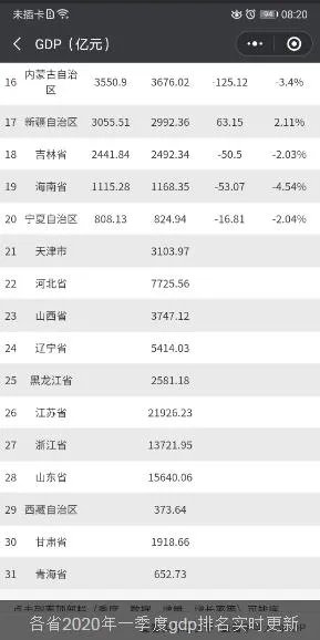 如何看待我国2020年一季度GDP同比下降6.8%,对全年经济形势影响大吗?