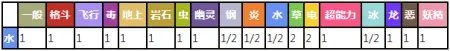 可达鸭厉害吗