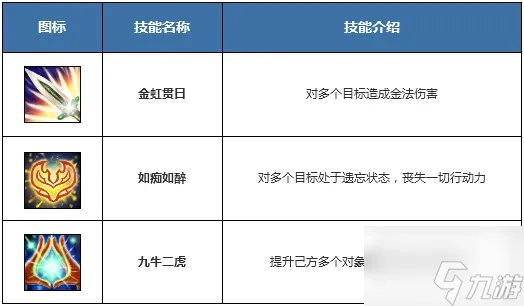 问道金系技能有哪些 金系所有技能介绍