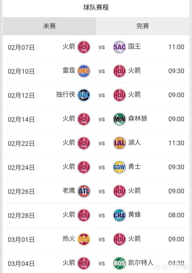 哈登44分率队射落太阳，30+场次来到了27场，接下来谁能阻止哈登的疯狂呢？