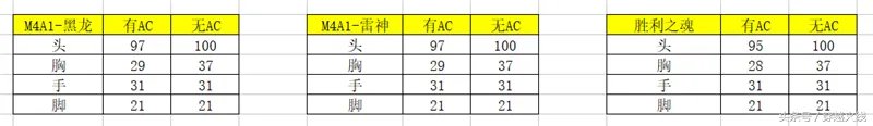 cfm4黑龙武器怎么样 cfM4系列武器对比