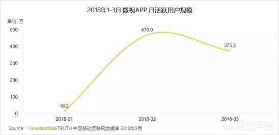 有消息称腾讯投资快手,或将持股30%至40%!短视频市场又将迎来“搅局者”么?