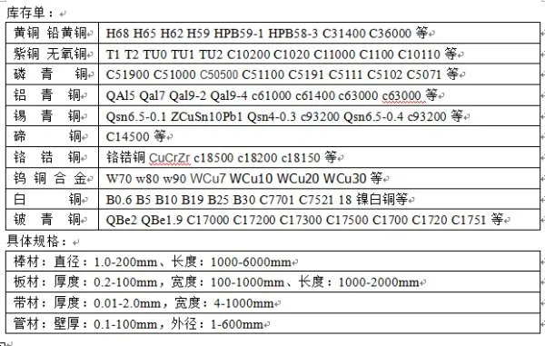 钨铜合金价格