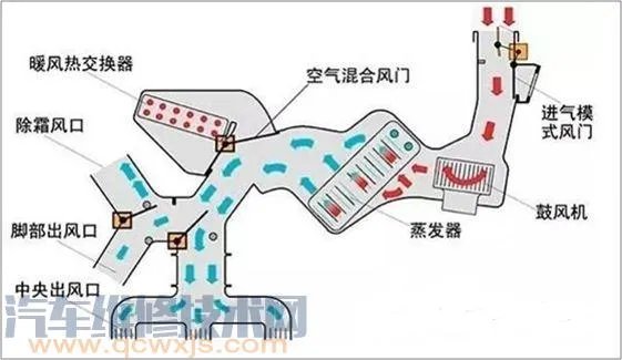 汽车空调系统工作原理(图解)了解这一篇就够了