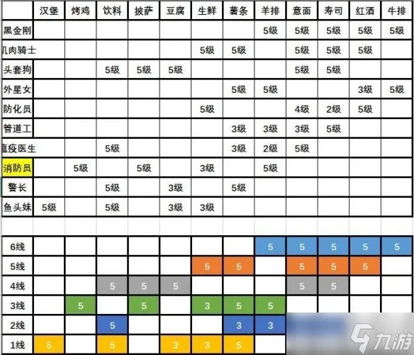 大家饿餐厅生产线怎么布置最好 最高收益生产线布置图文详解